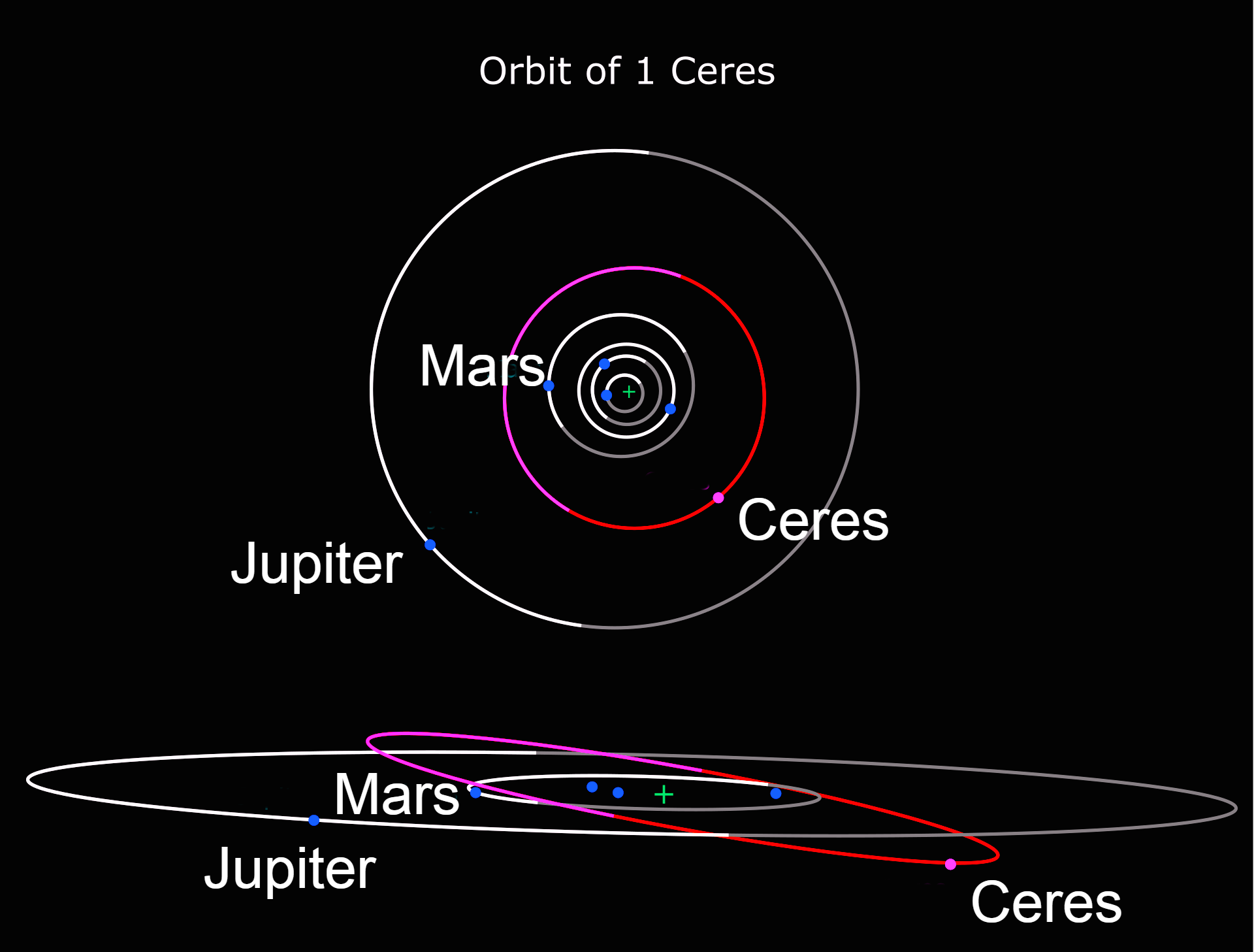 Orbit of Ceres